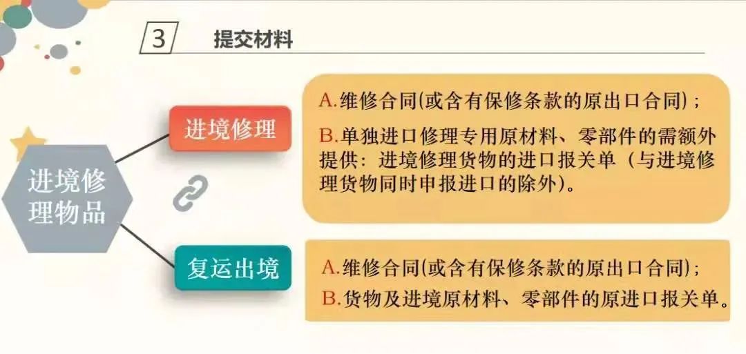 退运返修流程 退运返修流程
