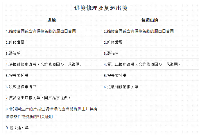 退运返修所需资料 退运返修所需资料