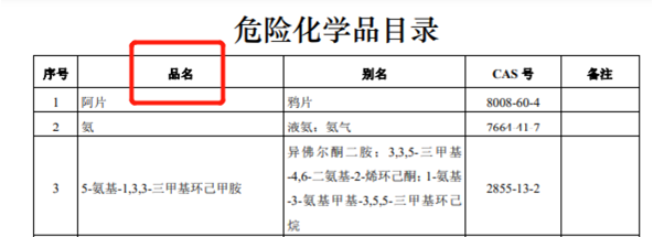 cdfbc6951fa51553bbe16eef66677a74.png 危险品12.png