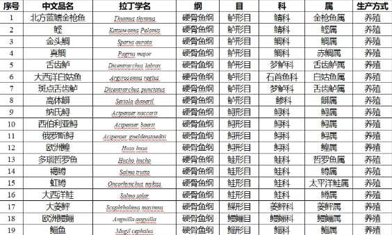 046413031dec77819be8575905924ff4.png 水产品1.png