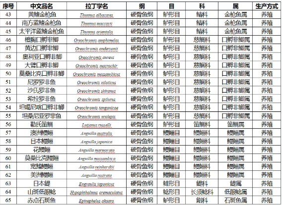 1a13f6b55e4f83910005f2bd51073229.png 水产品3.png