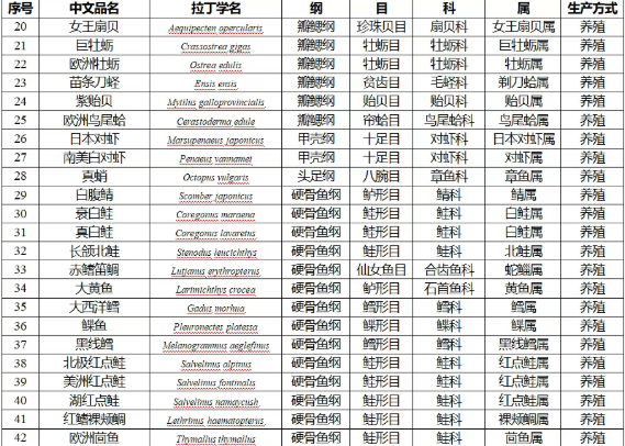 90348589133a795d7635e51d10753a1e.png 水产品2.png