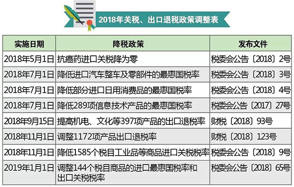 从税收政策调整看海关税政调研 从税收政策调整看海关税政调研
