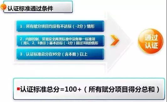 看过来!《海关认证企业标准》全新出炉,划重点啦! 看过来!《海关认证企业标准》全新出炉,划重点啦!