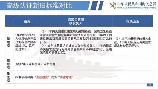 看过来!《海关认证企业标准》全新出炉,划重点啦! 看过来!《海关认证企业标准》全新出炉,划重点啦!