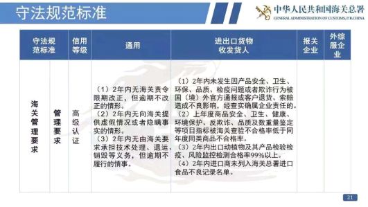 看过来!《海关认证企业标准》全新出炉,划重点啦! 看过来!《海关认证企业标准》全新出炉,划重点啦!
