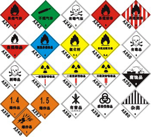 货物标识 货物标识