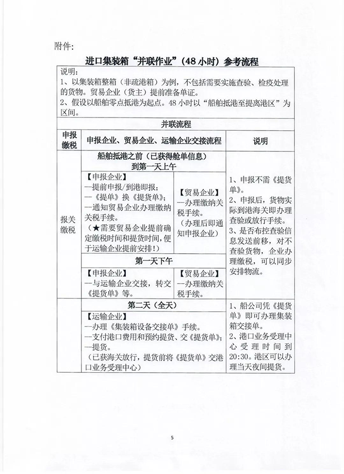 进口报关 进口报关