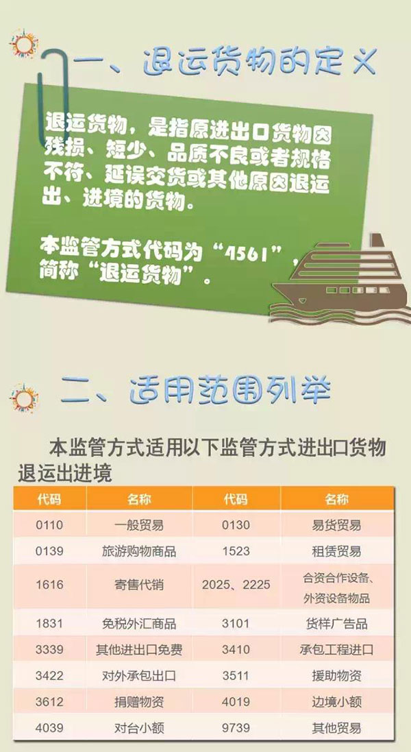 退运货物二三事 退运货物二三事