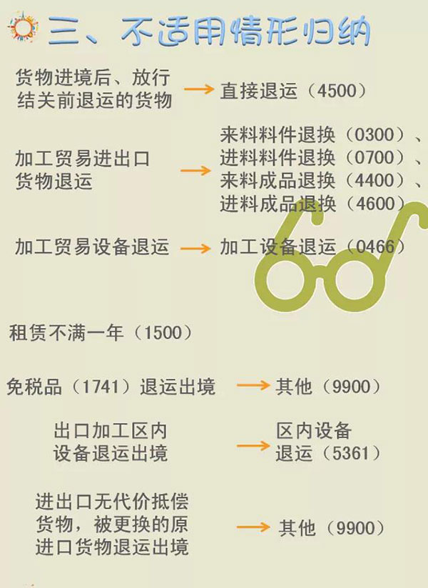 退运货物二三事 退运货物二三事