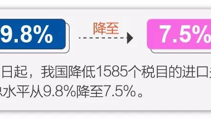11月1日起实施降税措施,我国关税总水平降至7.5% 11月1日起实施降税措施,我国关税总水平降至7.5%
