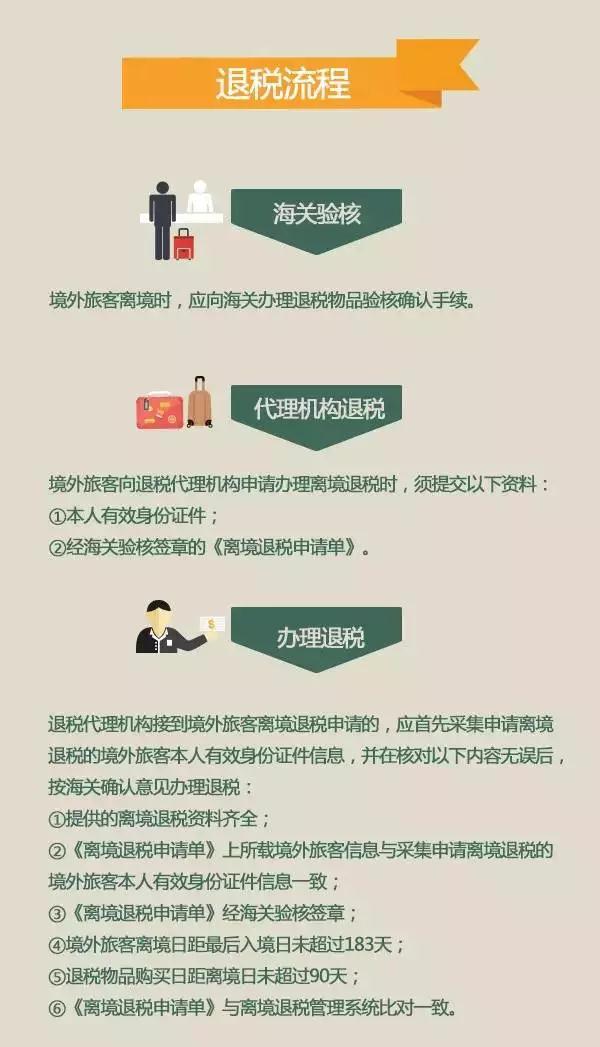 离境退税 离境退税