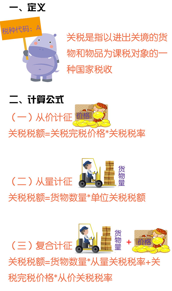 进口关税 进口关税