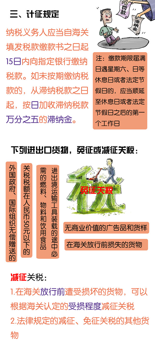 进口关税 进口关税