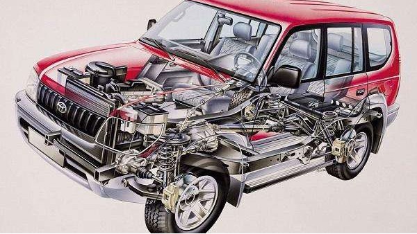 东莞汽车零部件进口报关 东莞汽车零部件进口报关