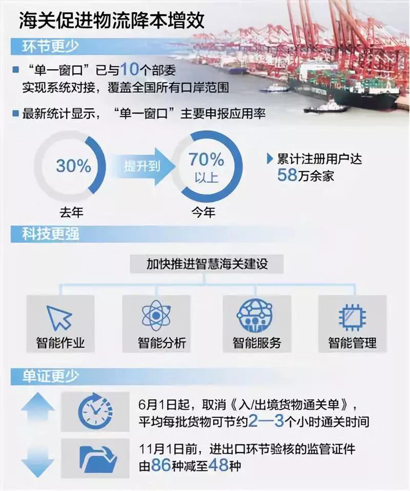进口报关 进口报关