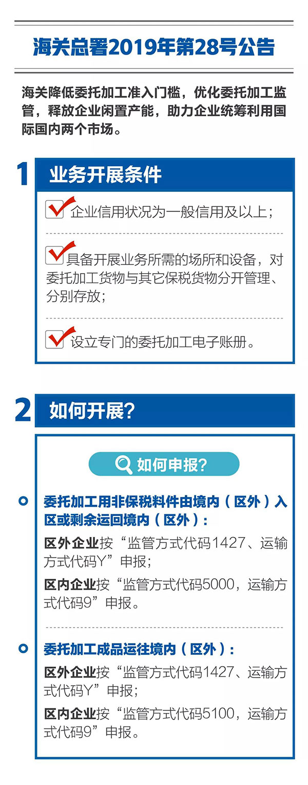 新海关助力综合保税区发展,4项给力措施最新解读! 新海关助力综合保税区发展,4项给力措施最新解读!