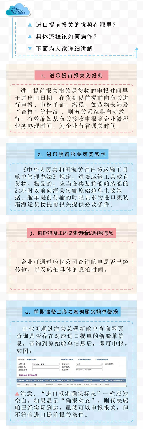 进口提前报关操作流程