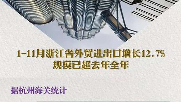 1-11月浙江省外贸进出口增长12.7%